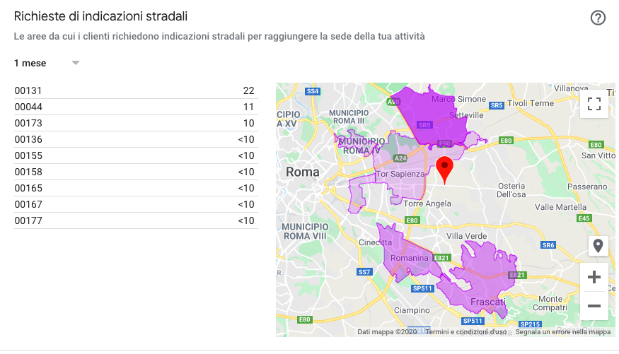 Google my business per vendere di più